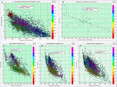 Acoustic Impedance Inversions for Offshore CO2 Storage: South Georgia Embayment, United States